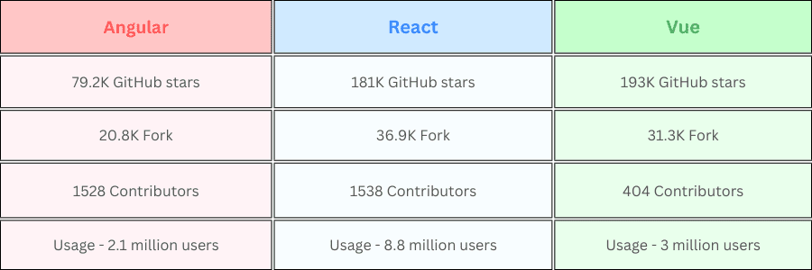 React vs vue comparison - React là gì?